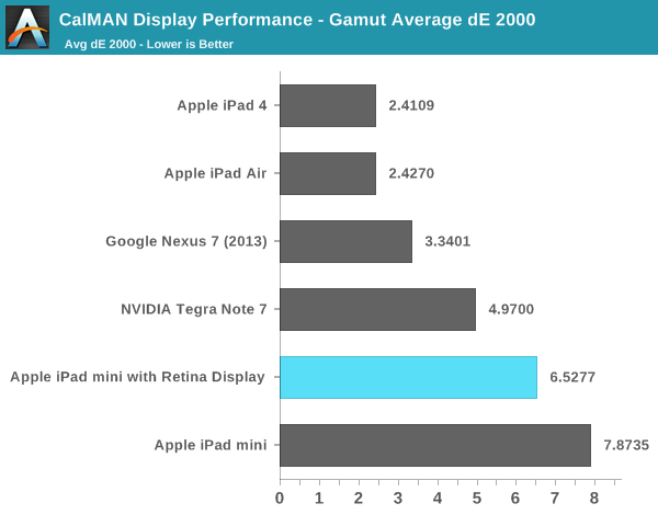 gamuntaverage_anandtech