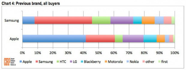 statistik3-brands