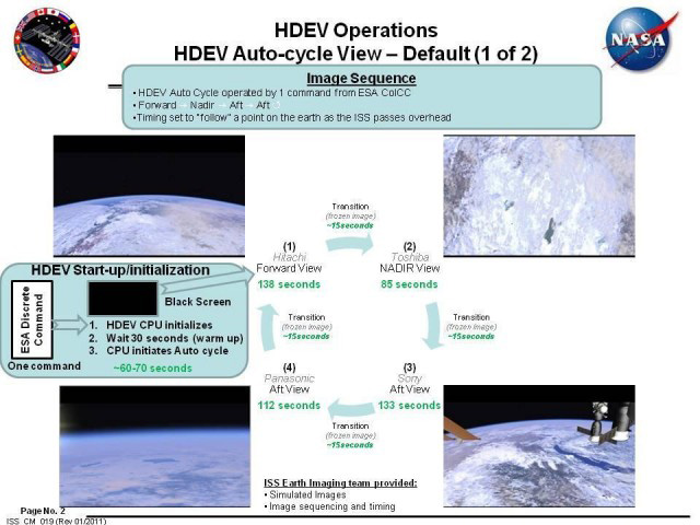 HDEV11-Livestream-ISS